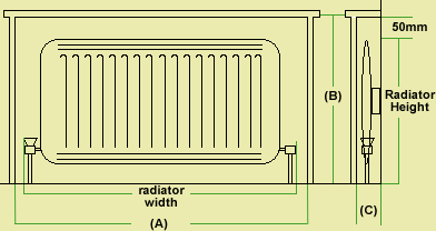 How To Measure for Your Radiator cabinet